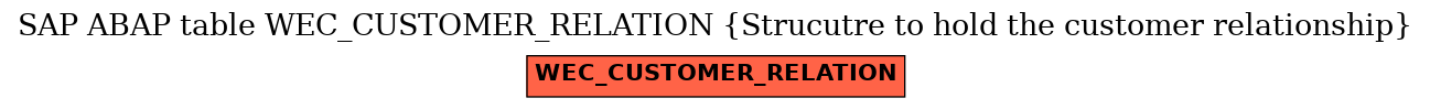E-R Diagram for table WEC_CUSTOMER_RELATION (Strucutre to hold the customer relationship)
