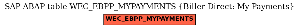 E-R Diagram for table WEC_EBPP_MYPAYMENTS (Biller Direct: My Payments)