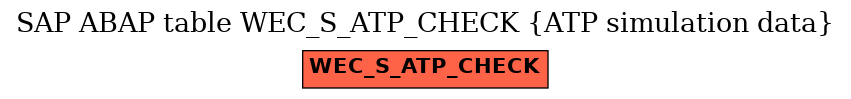 E-R Diagram for table WEC_S_ATP_CHECK (ATP simulation data)