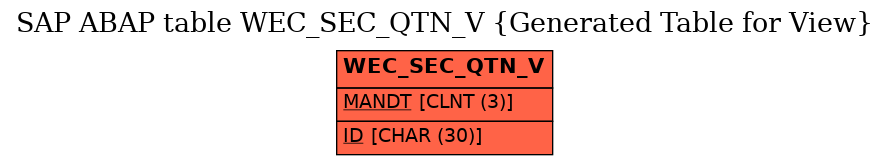 E-R Diagram for table WEC_SEC_QTN_V (Generated Table for View)