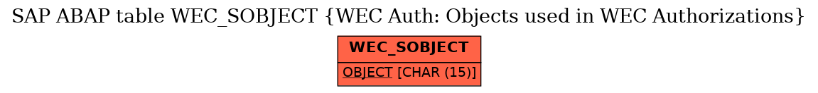 E-R Diagram for table WEC_SOBJECT (WEC Auth: Objects used in WEC Authorizations)