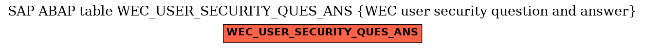 E-R Diagram for table WEC_USER_SECURITY_QUES_ANS (WEC user security question and answer)