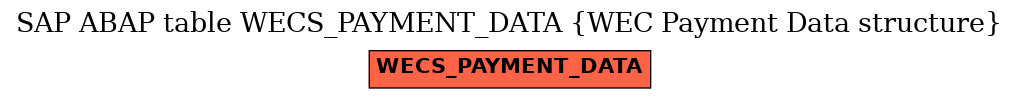 E-R Diagram for table WECS_PAYMENT_DATA (WEC Payment Data structure)