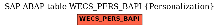 E-R Diagram for table WECS_PERS_BAPI (Personalization)