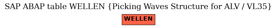 E-R Diagram for table WELLEN (Picking Waves Structure for ALV / VL35)