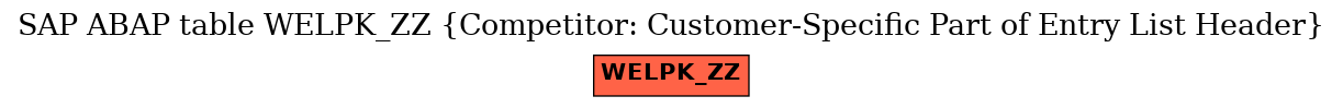 E-R Diagram for table WELPK_ZZ (Competitor: Customer-Specific Part of Entry List Header)