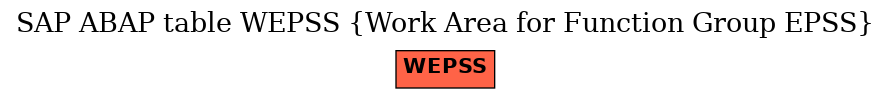 E-R Diagram for table WEPSS (Work Area for Function Group EPSS)