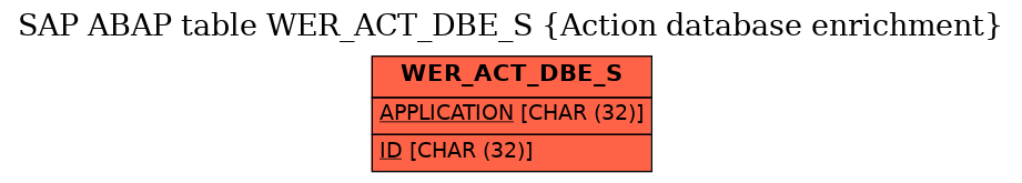 E-R Diagram for table WER_ACT_DBE_S (Action database enrichment)