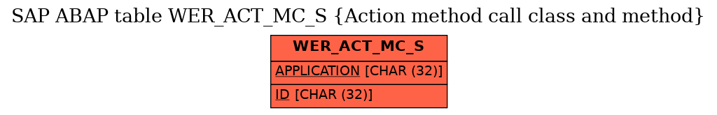 E-R Diagram for table WER_ACT_MC_S (Action method call class and method)