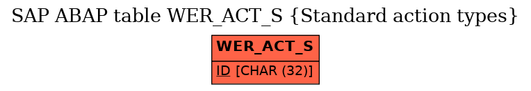 E-R Diagram for table WER_ACT_S (Standard action types)