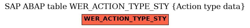 E-R Diagram for table WER_ACTION_TYPE_STY (Action type data)