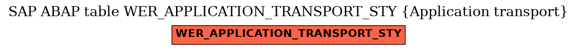 E-R Diagram for table WER_APPLICATION_TRANSPORT_STY (Application transport)