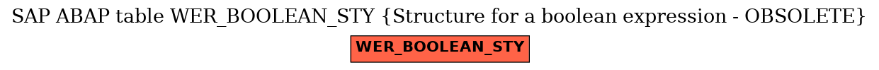 E-R Diagram for table WER_BOOLEAN_STY (Structure for a boolean expression - OBSOLETE)