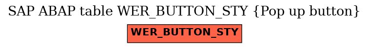 E-R Diagram for table WER_BUTTON_STY (Pop up button)