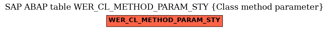 E-R Diagram for table WER_CL_METHOD_PARAM_STY (Class method parameter)