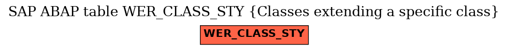 E-R Diagram for table WER_CLASS_STY (Classes extending a specific class)