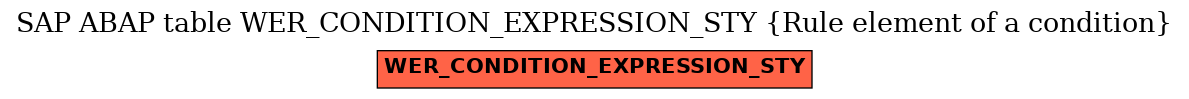 E-R Diagram for table WER_CONDITION_EXPRESSION_STY (Rule element of a condition)