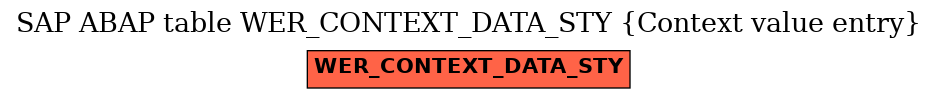 E-R Diagram for table WER_CONTEXT_DATA_STY (Context value entry)