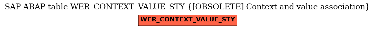 E-R Diagram for table WER_CONTEXT_VALUE_STY ([OBSOLETE] Context and value association)