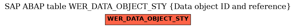 E-R Diagram for table WER_DATA_OBJECT_STY (Data object ID and reference)