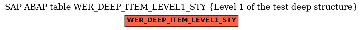 E-R Diagram for table WER_DEEP_ITEM_LEVEL1_STY (Level 1 of the test deep structure)