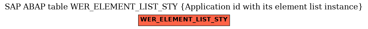 E-R Diagram for table WER_ELEMENT_LIST_STY (Application id with its element list instance)