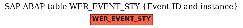 E-R Diagram for table WER_EVENT_STY (Event ID and instance)