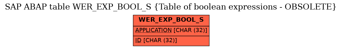 E-R Diagram for table WER_EXP_BOOL_S (Table of boolean expressions - OBSOLETE)