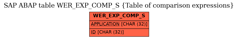 E-R Diagram for table WER_EXP_COMP_S (Table of comparison expressions)