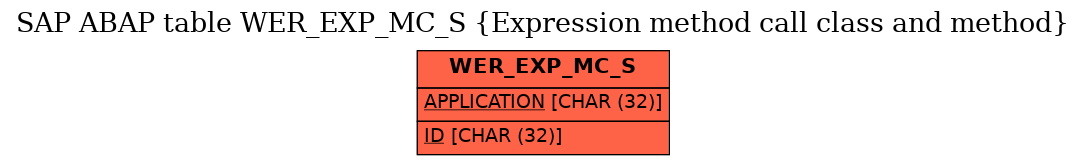 E-R Diagram for table WER_EXP_MC_S (Expression method call class and method)