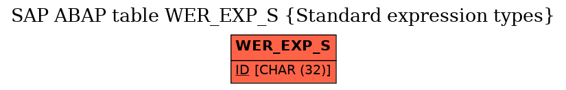 E-R Diagram for table WER_EXP_S (Standard expression types)