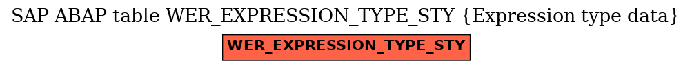 E-R Diagram for table WER_EXPRESSION_TYPE_STY (Expression type data)