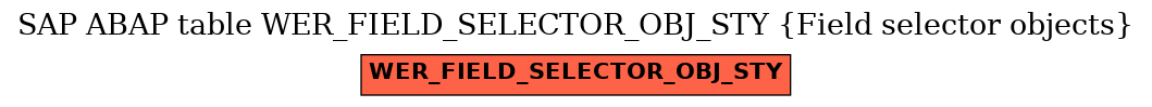 E-R Diagram for table WER_FIELD_SELECTOR_OBJ_STY (Field selector objects)