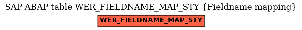 E-R Diagram for table WER_FIELDNAME_MAP_STY (Fieldname mapping)