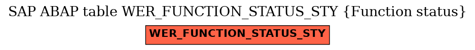 E-R Diagram for table WER_FUNCTION_STATUS_STY (Function status)