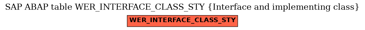 E-R Diagram for table WER_INTERFACE_CLASS_STY (Interface and implementing class)