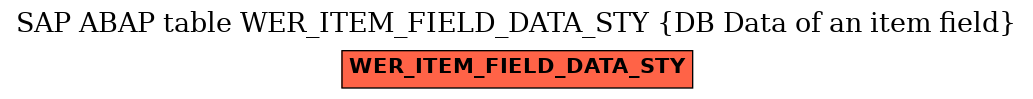 E-R Diagram for table WER_ITEM_FIELD_DATA_STY (DB Data of an item field)