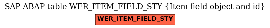 E-R Diagram for table WER_ITEM_FIELD_STY (Item field object and id)
