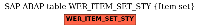 E-R Diagram for table WER_ITEM_SET_STY (Item set)