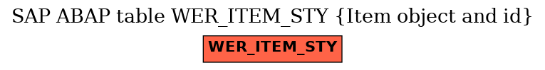 E-R Diagram for table WER_ITEM_STY (Item object and id)