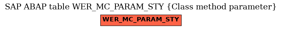 E-R Diagram for table WER_MC_PARAM_STY (Class method parameter)