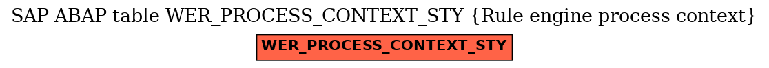 E-R Diagram for table WER_PROCESS_CONTEXT_STY (Rule engine process context)
