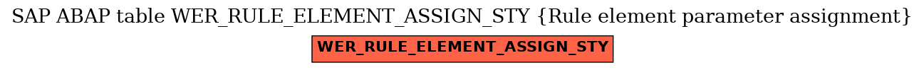 E-R Diagram for table WER_RULE_ELEMENT_ASSIGN_STY (Rule element parameter assignment)