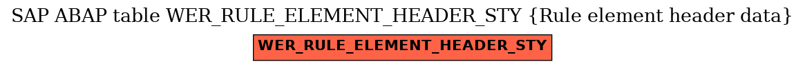 E-R Diagram for table WER_RULE_ELEMENT_HEADER_STY (Rule element header data)