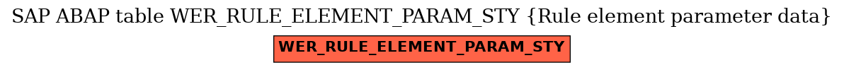 E-R Diagram for table WER_RULE_ELEMENT_PARAM_STY (Rule element parameter data)