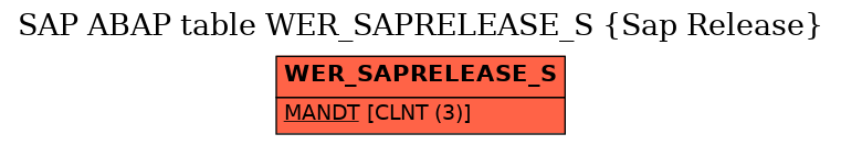 E-R Diagram for table WER_SAPRELEASE_S (Sap Release)