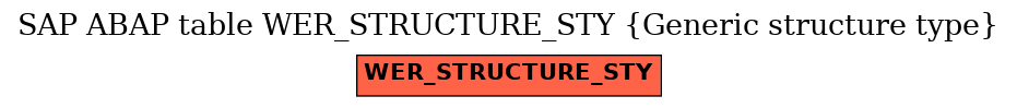 E-R Diagram for table WER_STRUCTURE_STY (Generic structure type)