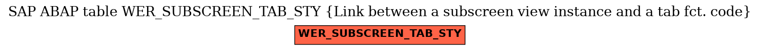 E-R Diagram for table WER_SUBSCREEN_TAB_STY (Link between a subscreen view instance and a tab fct. code)