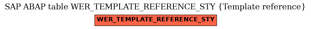 E-R Diagram for table WER_TEMPLATE_REFERENCE_STY (Template reference)