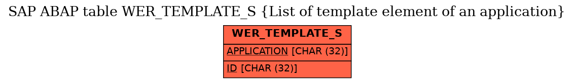 E-R Diagram for table WER_TEMPLATE_S (List of template element of an application)